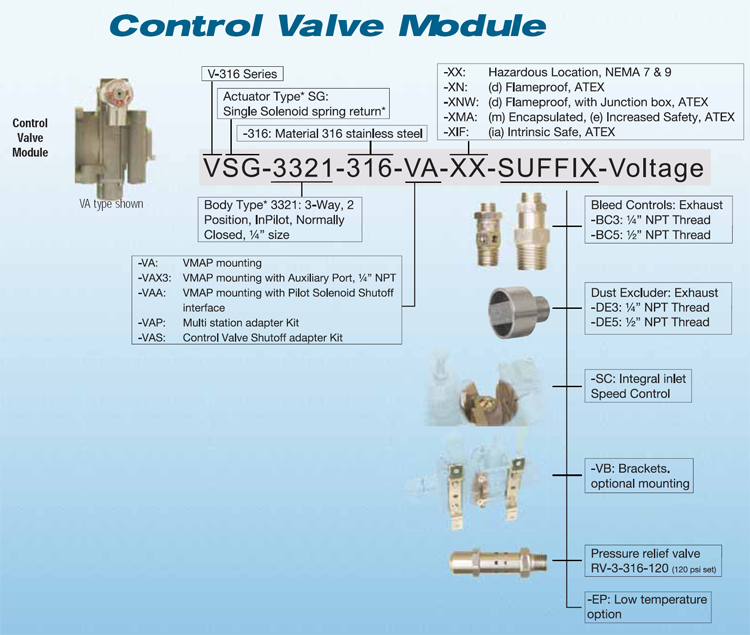 Versa Valves MAP