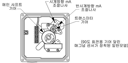 Westlock 2600 Series
